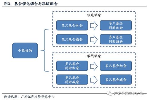 另類視角下的主動型權益基金組合構建 從多因子到多策略的受托管理股權投資基金