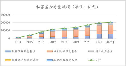 中國私募股權基金的現狀、格局與受托管理問題