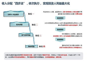 私募股權(quán)單個(gè)項(xiàng)目退出后，母基金投資人何時(shí)能獲得分配及受托管理角色解析